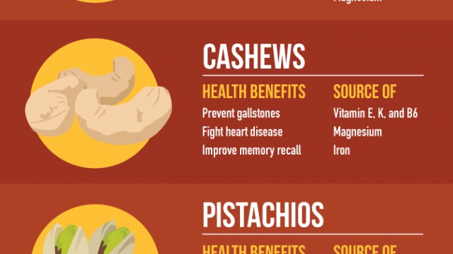 Cracking The Case on Nuts: Illustrated Health Benefits