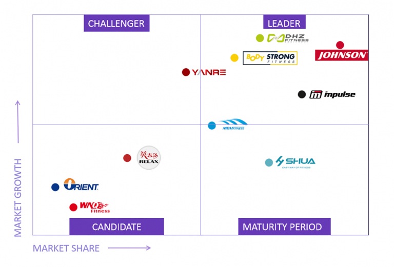 Top 10 Gym Equipment Manufacturers in China (2020）