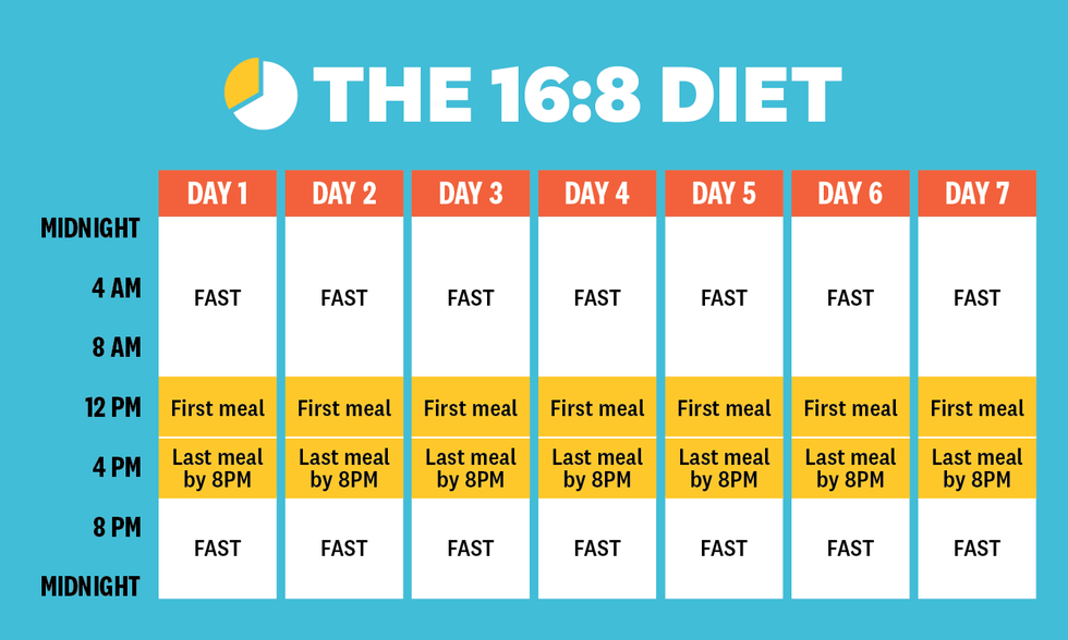 16 8 diet plan