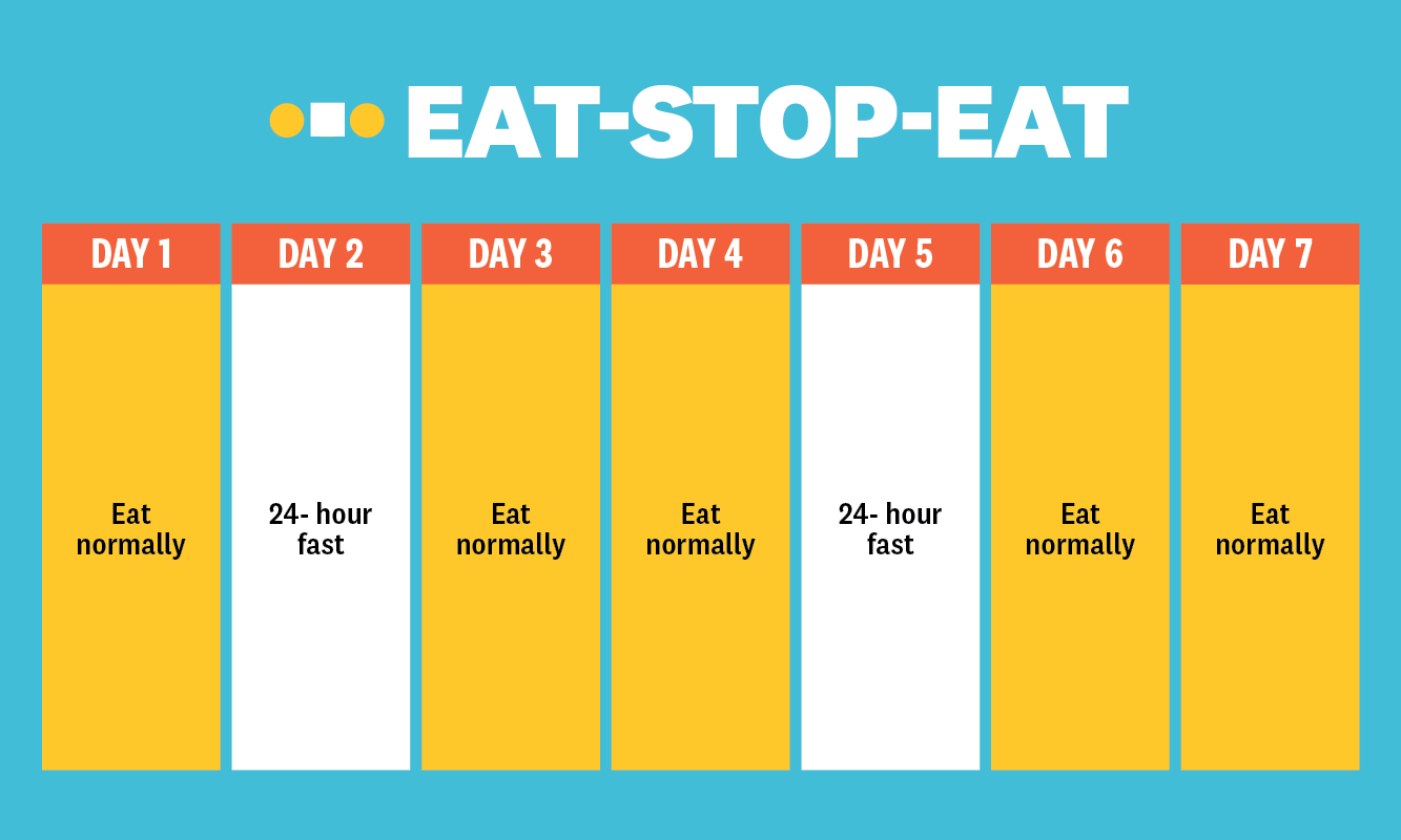eat stop eat diet plan