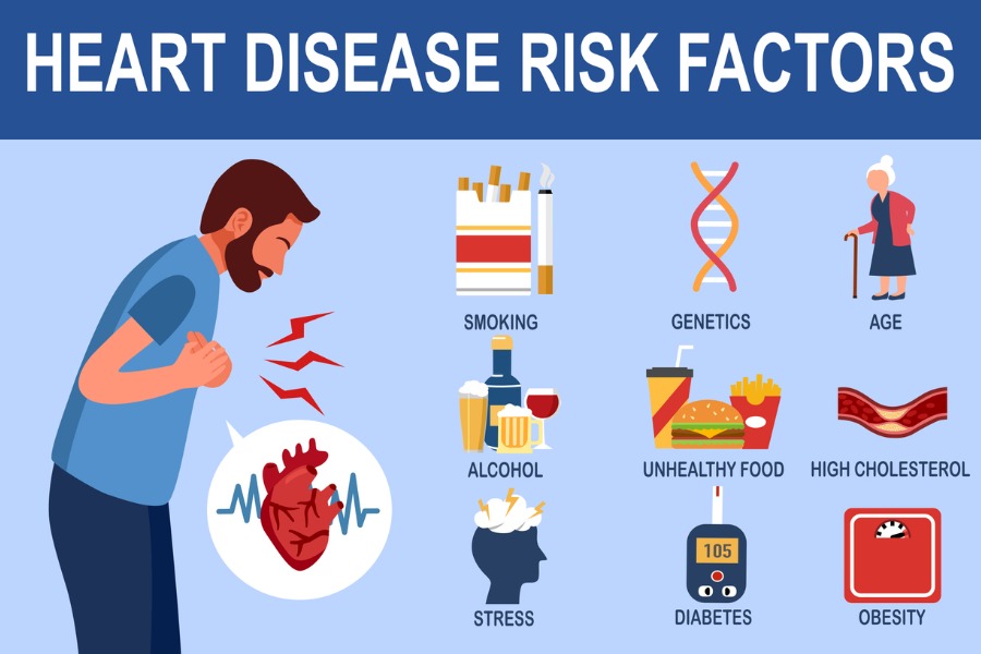 heart-disease-risk-factors