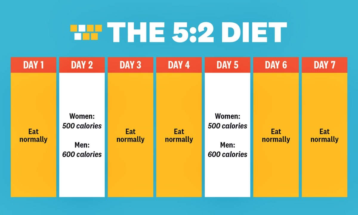what-is-the-52-diet